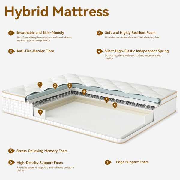 Hybrid Pocket Spring Memory Foam Mattress