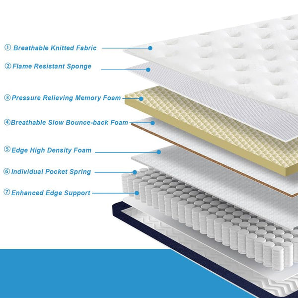 10 Inch Hybrid Memory Foam Mattress in a Box – Medium Firm, CertiPUR-US