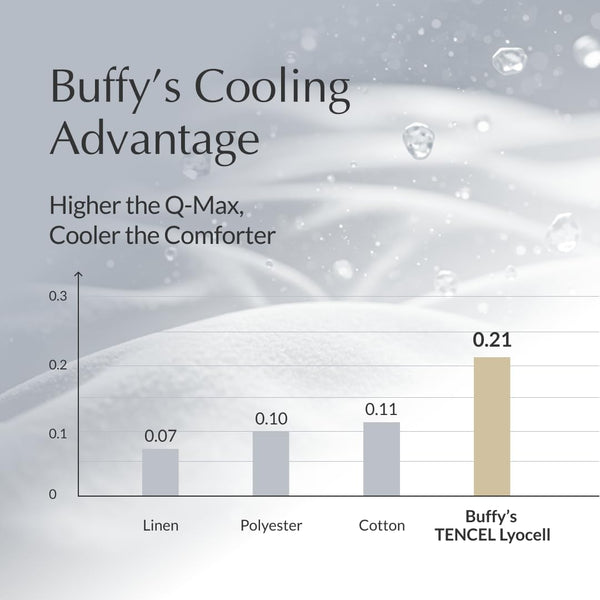Cooling Comforter – Eucalyptus Lyocell, All-Season, Breathable