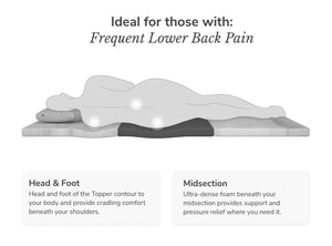 Ergonomic Mattress Topper with Cooling Cover