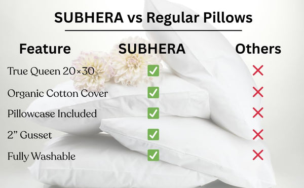 Organic Cotton Bed Pillows with Pillowcase – Down Alternative, Queen & King