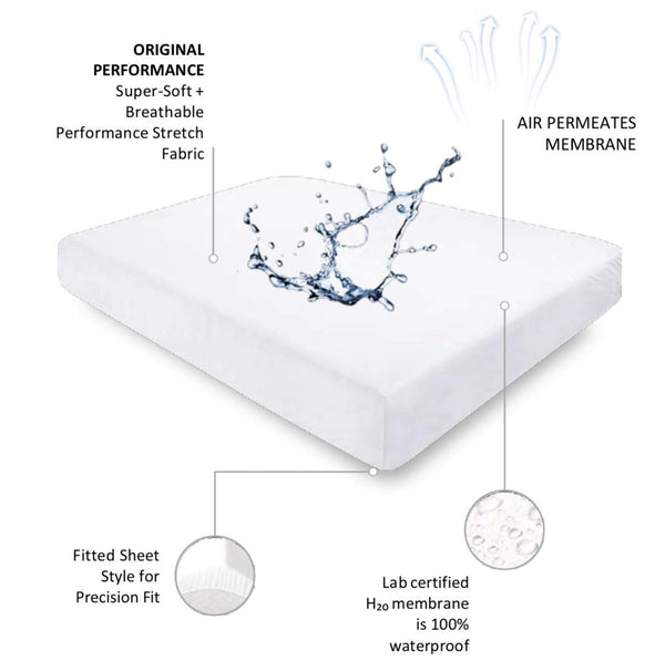 Waterproof Mattress Protector with Top & 4-Side Protection