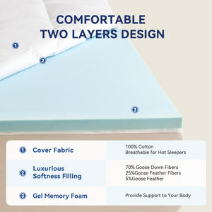 Dual Layer Memory Foam & Goose Down Mattress Topper