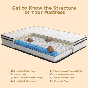 Full Size Mattress – Medium Firm Hybrid with Pocketed Springs & Cooling Foam