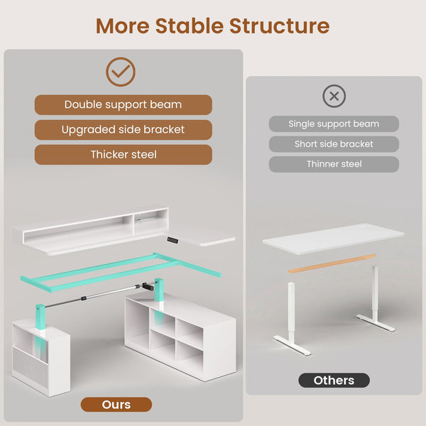 L-Shaped Electric Standing Desk 63 Inch