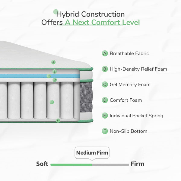 Hybrid Gel Memory Foam Mattress – Medium Firm with Pillow Top