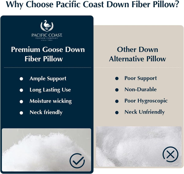Goose Down Bed Pillows – Medium Support, Downproof, Hotel Quality