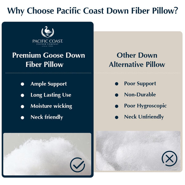 Goose Down Bed Pillows – Medium Support, Downproof, Hotel Quality