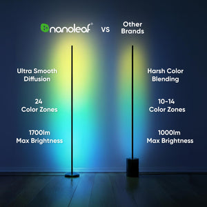 Smart LED Floor Lamp – RGB Color Changing, Music Sync, Voice Control