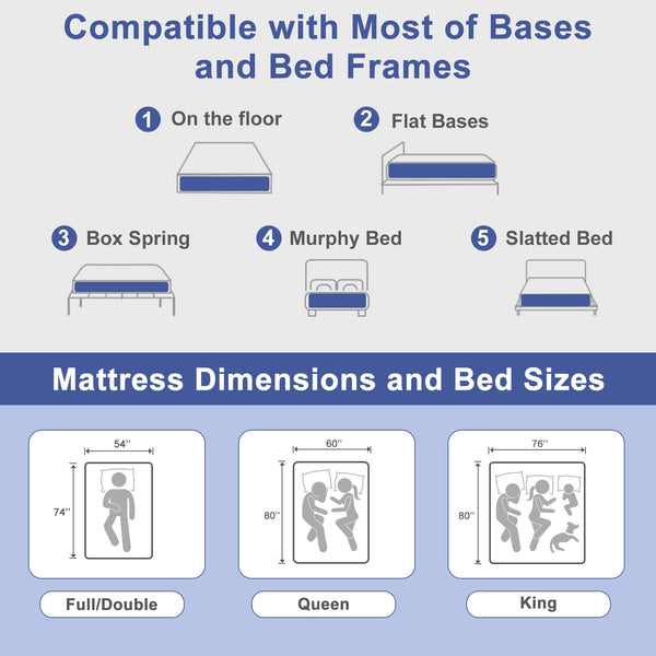 Hybrid Cooling Mattress – Firm Support, Gel Memory Foam & Pocket Springs