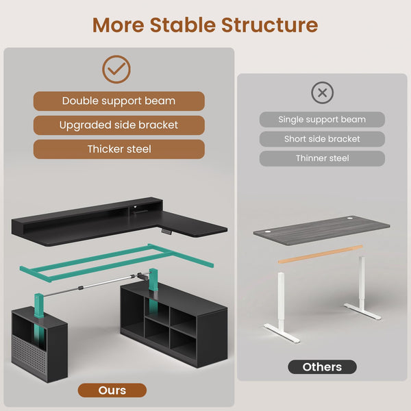 L-Shaped Electric Standing Desk 63"