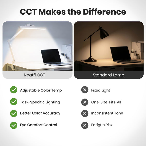 30W LED Desk Lamp with Clamp — 2,500 Lumens, 22" Wide Shade