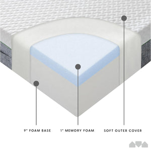 10-Inch Memory Foam Mattress – Twin, Full, Queen & King