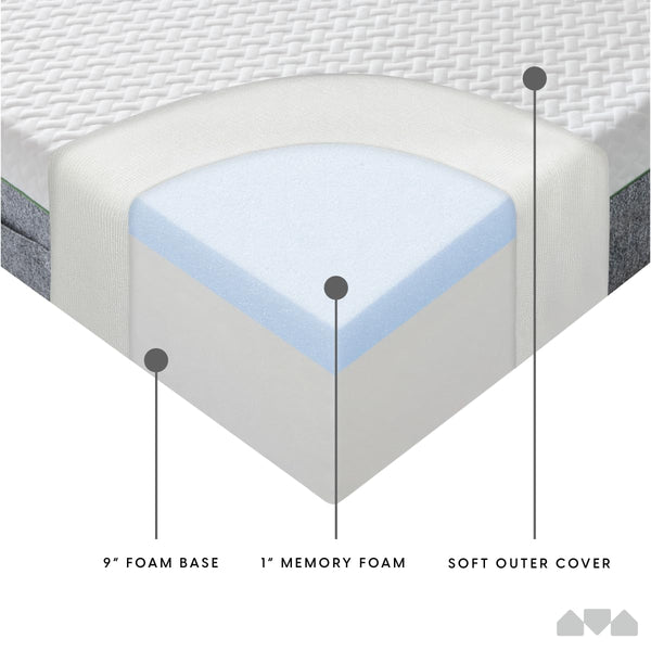 10-Inch Memory Foam Mattress – Twin, Full, Queen & King
