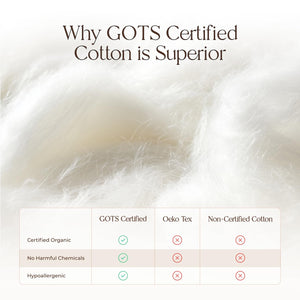 Organic Waterproof Mattress Protector
