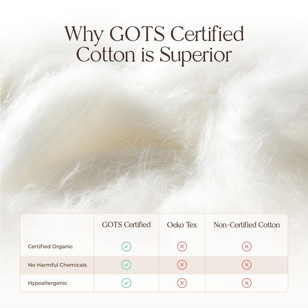 Organic Waterproof Mattress Protector