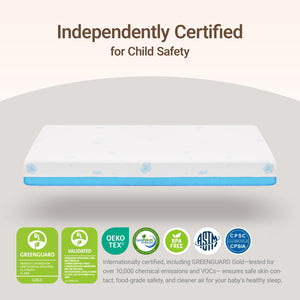 Baby Crib & Toddler Mattress – 2-Stage Breathable, Waterproof, Machine-Washable