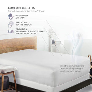 TENCEL 5-Sided Mattress Protector – Waterproof, Allergen & Moisture Barrier