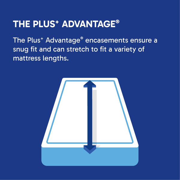 Waterproof Mattress Encasement – 6-Sided Hypoallergenic Bed Bug Protection