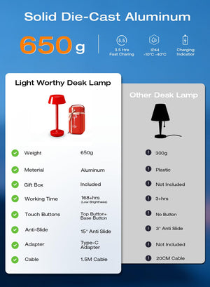 Cordless Rechargeable LED Table Lamp with Touch Dimming