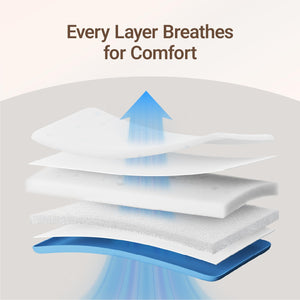 Baby Crib & Toddler Mattress – 2-Stage Breathable, Waterproof, Machine-Washable