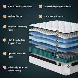 Queen Mattress 12 Inch Hybrid Pillow Top with Memory Foam & Pocket Springs