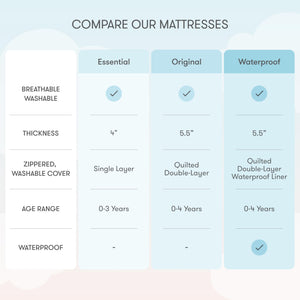 Breathable Crib & Toddler Mattress – Washable, Firm Support, 5.5" Thick
