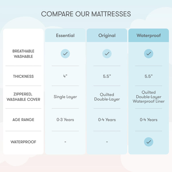 Breathable Crib & Toddler Mattress – Washable, Firm Support, 5.5" Thick