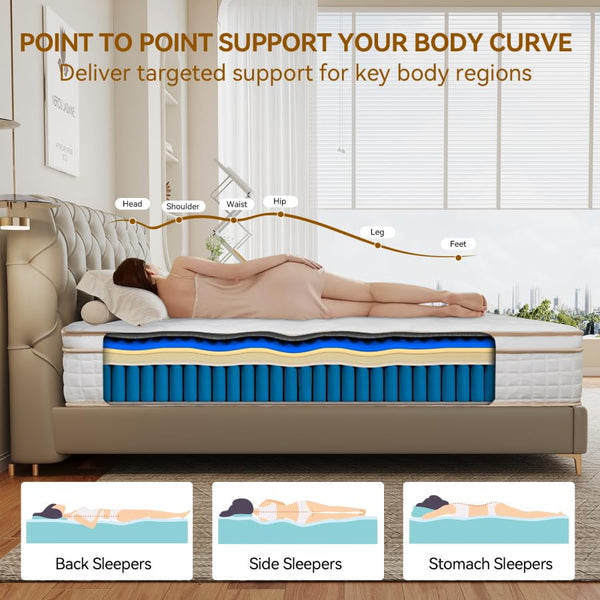 Hybrid Pocket Spring Memory Foam Mattress
