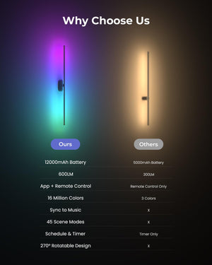 40-Inch Rechargeable Smart Wall Sconces Set of 2 with App & Remote Control
