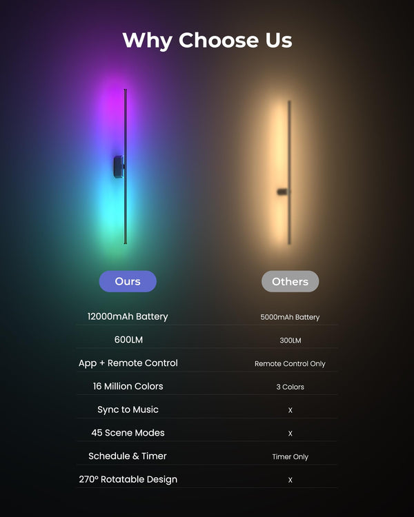 40-Inch Rechargeable Smart Wall Sconces Set of 2 with App & Remote Control