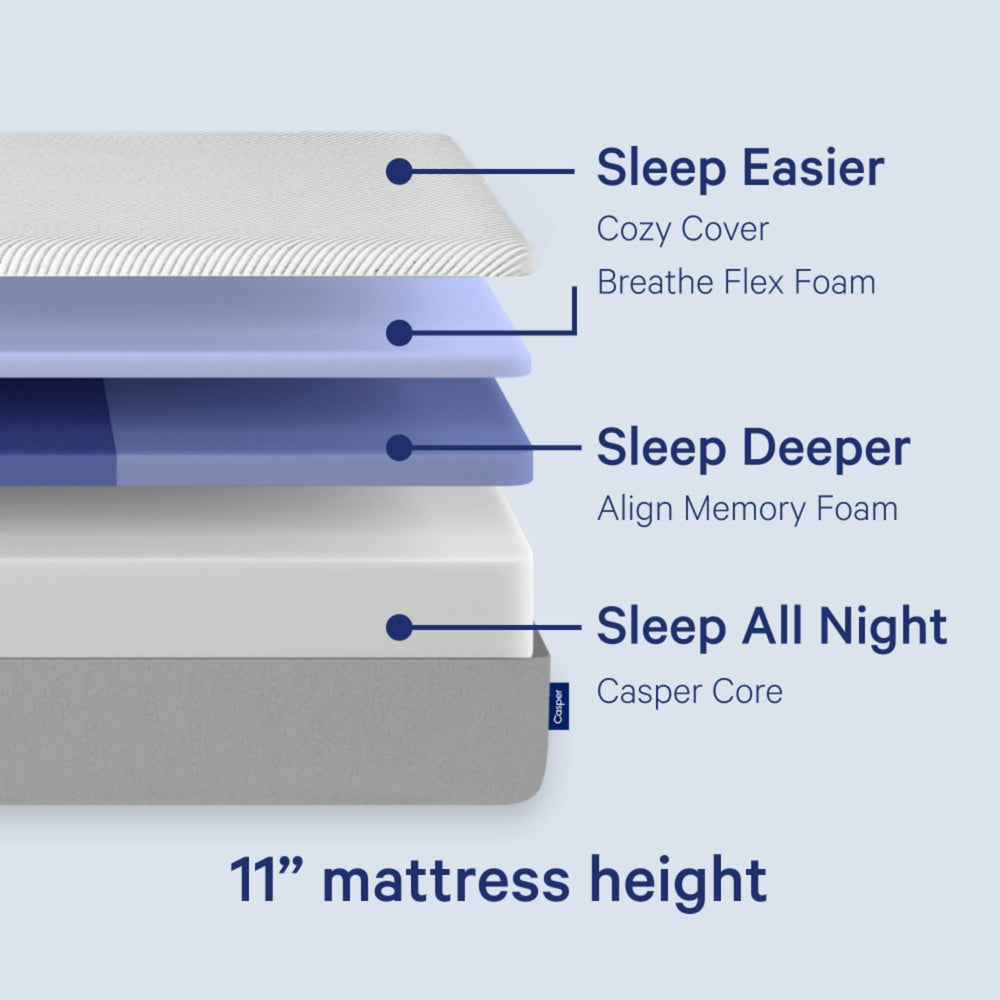 Foam Mattress with Zoned Support
