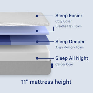 Foam Mattress with Zoned Support