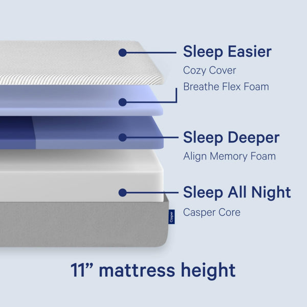 Foam Mattress with Zoned Support