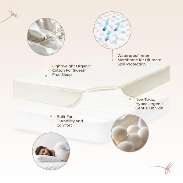 Organic Waterproof Mattress Protector