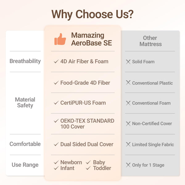 Baby Crib & Toddler Mattress – 2-Stage Breathable, Waterproof, Machine-Washable