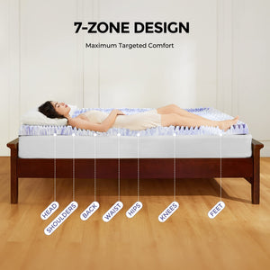 Memory Foam Mattress Topper with Cooling Gel & 7-Zone Support