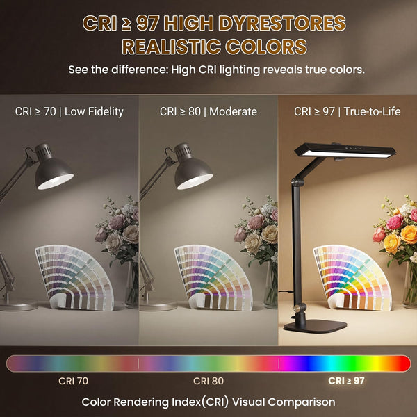 LED Desk Lamp with Dimmer, Color Temperature & Timer