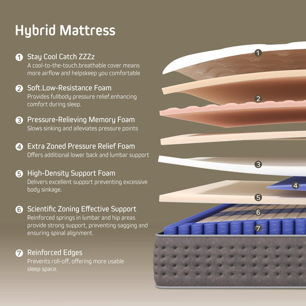 14-Inch King Hybrid Mattress