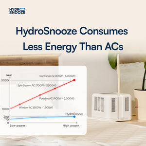 Water Cooling & Heating Mattress Pad — Temperature Control Bed Cooling System for Hot Sleepers