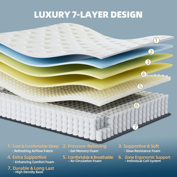Gel Memory Foam Hybrid Mattress – Medium Firm, Pocket Spring, Fiberglass Free