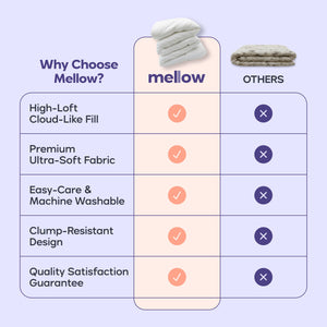 Marshmallow Comforter – Down Alternative Duvet Insert