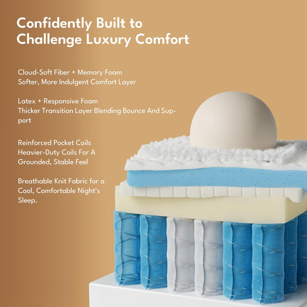 King Size Hybrid Mattress 12 Inch – Memory Foam, Zoned Coils, Edge Support