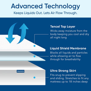 Waterproof Tencel Mattress Protector – Cooling & Deep Pocket