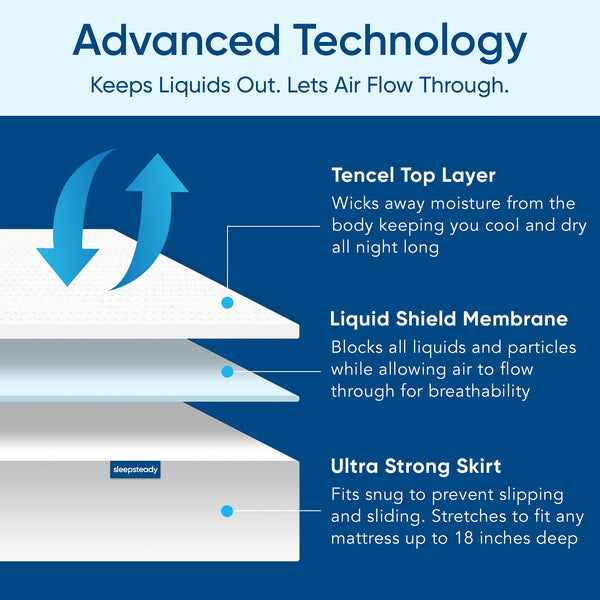 Waterproof Tencel Mattress Protector – Cooling & Deep Pocket