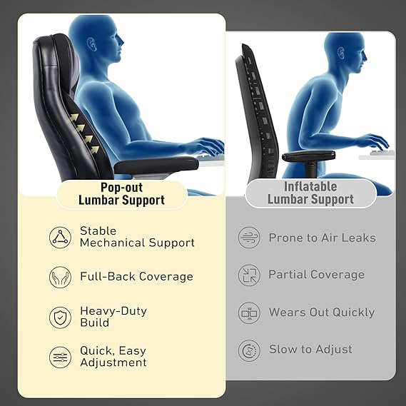 650 lbs Big and Tall Office Chair with Pop-Out Lumbar Support