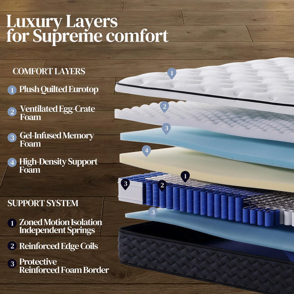Queen Hybrid Mattress – Medium Firm Pocket Coil & Memory Foam, 12 or 14 Inch