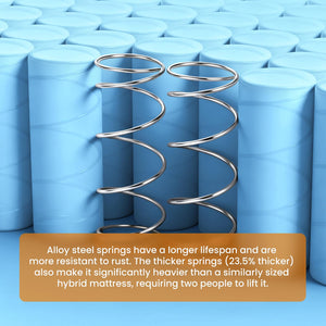 Hybrid Mattress with Pocket Springs – Full, Queen & King