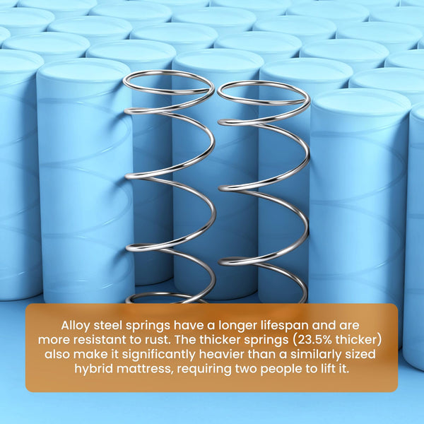 Hybrid Mattress with Pocket Springs – Full, Queen & King