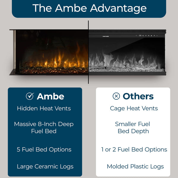 49" Multi-Sided Built-in Electric Fireplace